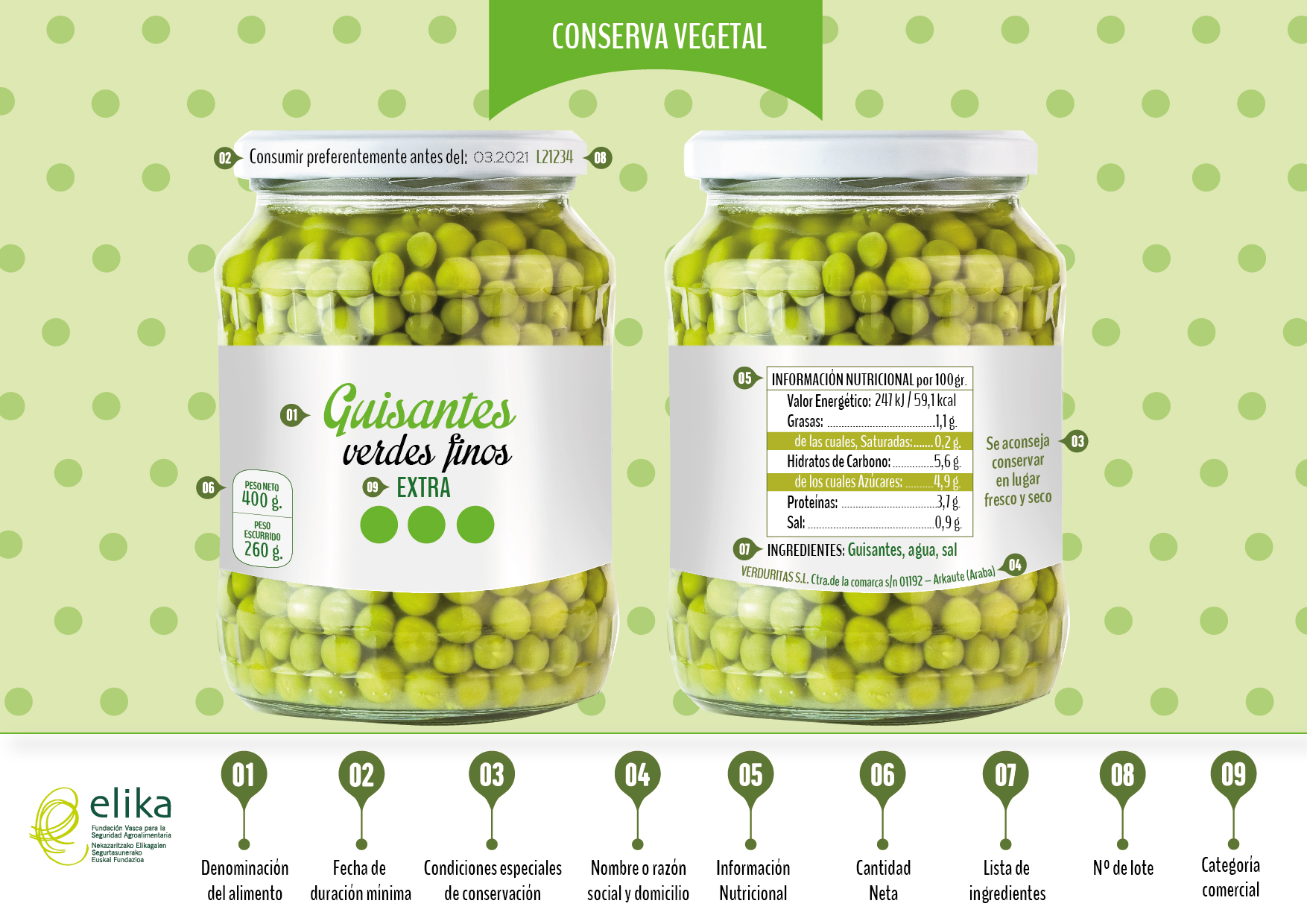 Etiquetado | Conservas vegetales - ELIKA